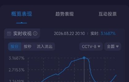 电视剧《冬去春来》的收视率数据和网络口碑为何会出现两极分化？