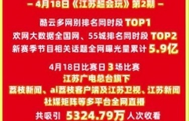 何润东披甲助阵！《江苏超会玩》引爆苏超，上赛季前三全翻车